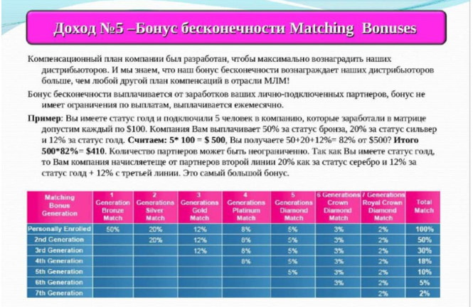 Подробный маркетинг план. Компенсационный план. Маркетинговый план Атоми. Маркетинг план Атоми фото.